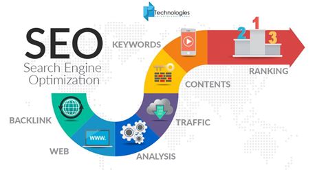 Ultimate Google SEO Guide for Beginners - Traffic Radius