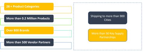 Demand Aggregation - AV Retail