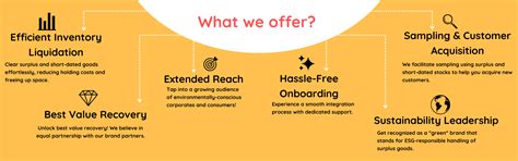 Brand Partners – Gofig