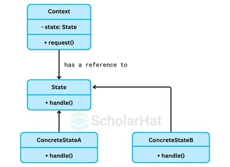 Image result for How Many Types of Pattern in JavaScript