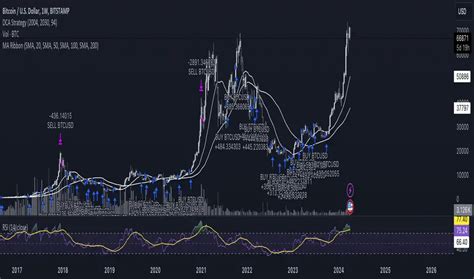 Image result for DCA Strategy GUI Python