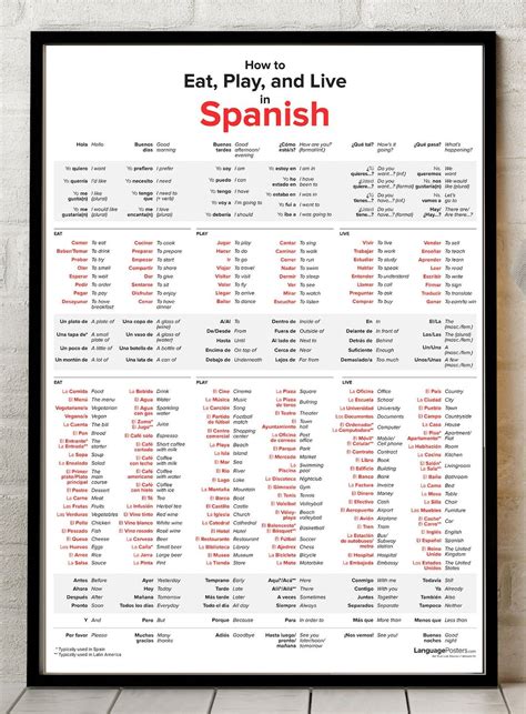 How to Eat, Play, and Live in Spanish Poster - Etsy UK | Live in ...