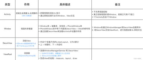 CreateView Syntax 的图像结果