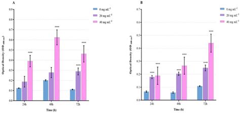 Benefits of Polyphenol-Based Synbiotics in Crustacean Diet