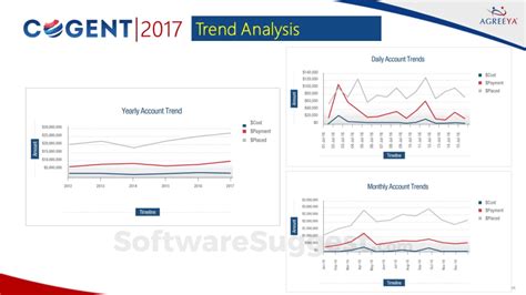 Cogent Navigation Software 的图像结果