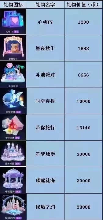 抖音礼物什么价位最新素材