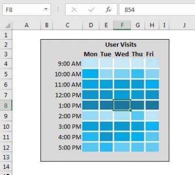 Image result for Most Creative Excel File