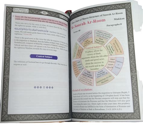 Macro Structure Of The Soorahs Of Holy Quran|Daruliman