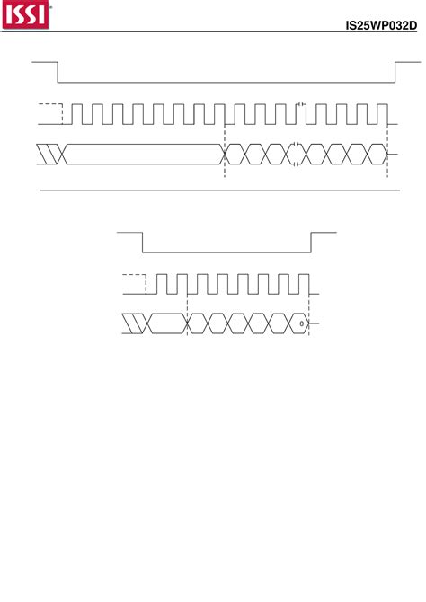 IS25LP032D, IS25WP032D Datasheet by ISSI, Integrated Silicon Solution ...