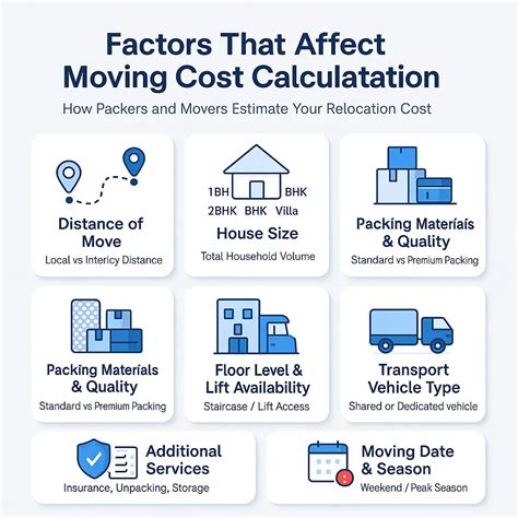 Moving Cost Calculator – Estimate Packers And Movers Charges | 6 Packers And Movers