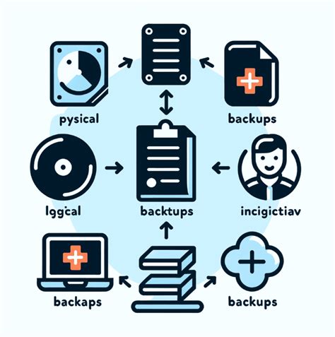 Image result for How to Backup and Restore MySQL Databases Using the Mysqldump Command