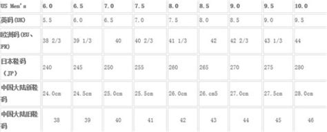 鞋码265mm 是多大号_百度知道