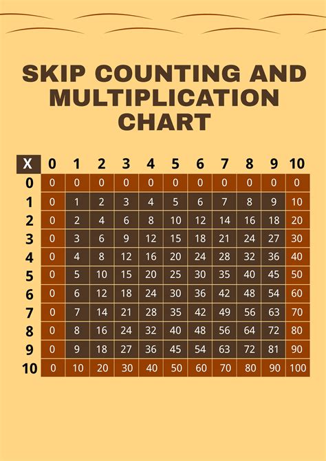 Multiplication Skip Counting 的图像结果