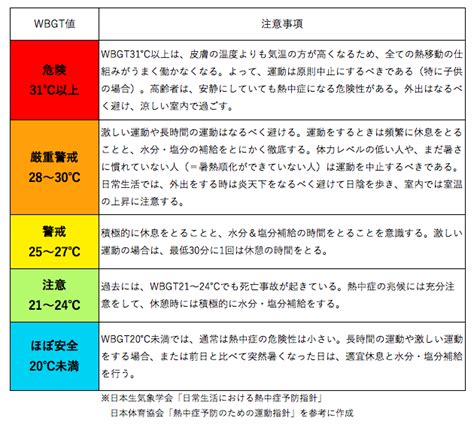Array MySQL 的图像结果