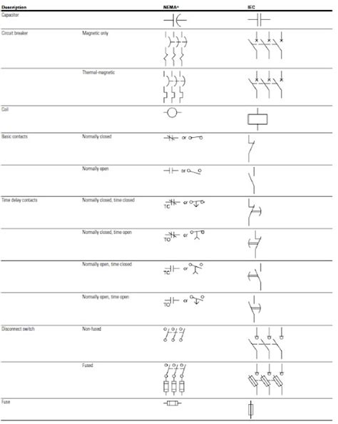 ABB Electrical Symbol Tutorial 的图像结果