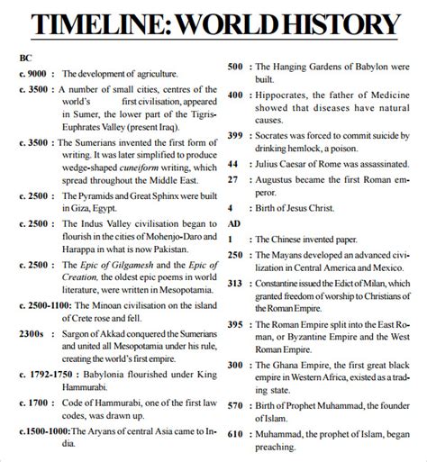 History Timeline Chart 的图像结果