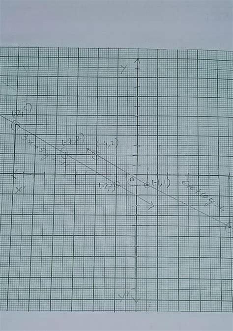 plot a graph for 6x+10y = 4 , 3x+5y= -11 please answer it fast - Brainly.in