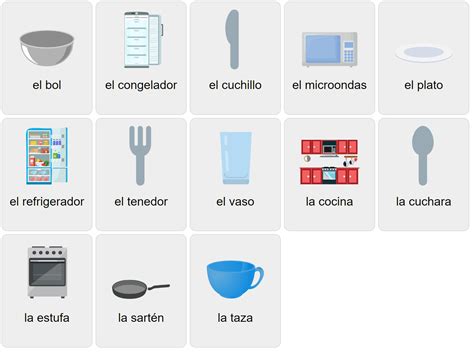 Spanish Kitchen Vocabulary Wildgoose Education SP0071 Spanish