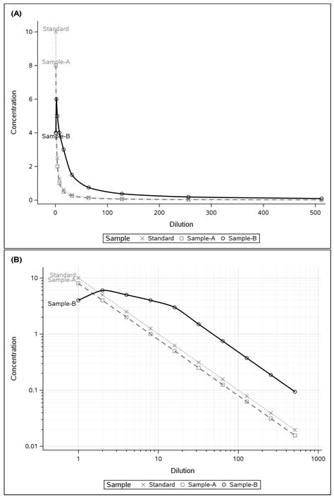 Partial Parallelism Plots