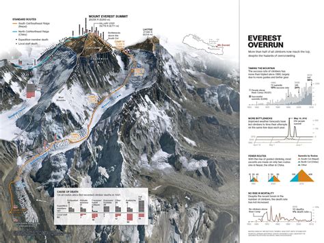 Vintage Maps of Mount Everest From National Geographic Archives