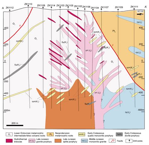 Formation of the Chalukou High Fluorine-Type Mo (–Zn–Pb) Deposit, NE ...