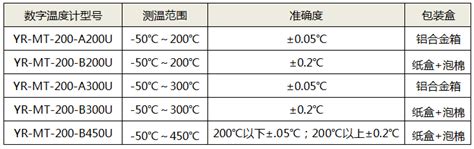 电子产品的工作温度如何理解？