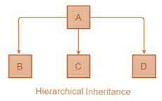 Image result for Inheritance in Python