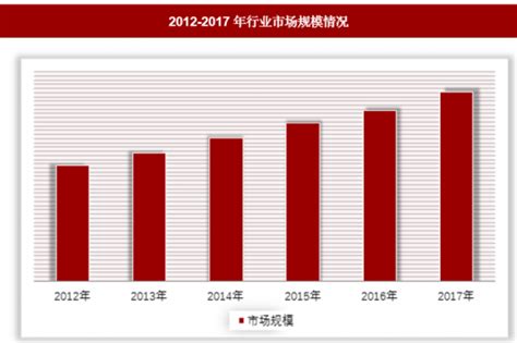 2018-2024年中国建筑装饰行业市场现状分析及投资前景预测报告_智研咨询