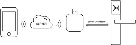 Inovic - Illuminating Life