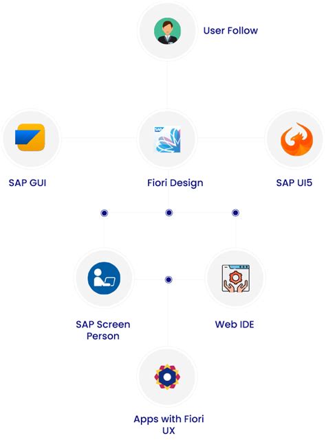 SAP User-Experience 的图像结果
