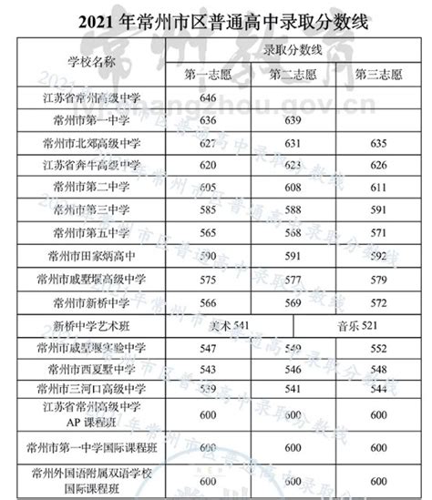 2021年广东省潮州市中考学生人数？（潮州2018中考考点） - 月之铃育