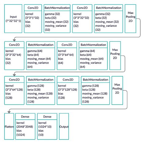 Image result for CNN Model Applications