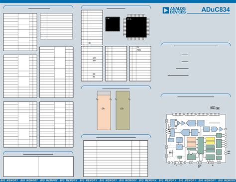 ADUC834 Quick Reference by Analog Devices Inc. Datasheet | DigiKey