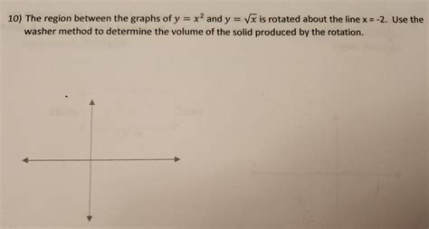 Solved 10) The region between the graphs of y=x2 and y=x is | Chegg.com