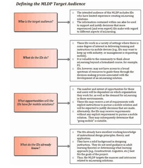 Image result for Advanced Distributed Learning