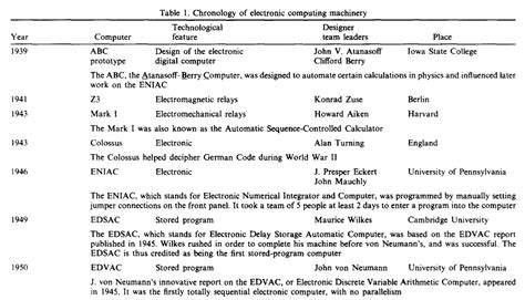 Information Processing Language 的图像结果