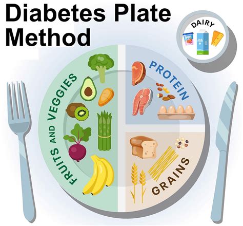 How to Create a Balanced Diet Plan for Diabetes | by Healthy Portal | Medium