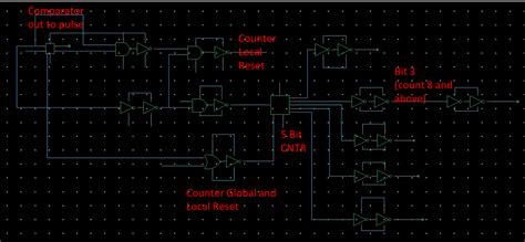 Counter Plot Device Software 的图像结果