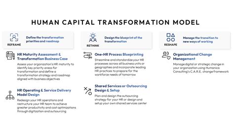 HR Transformation Model 的图像结果