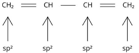 Cheat Sheet Some Basic Principles and Techniques - Chemistry for JEE Main