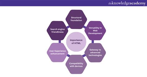 Image result for Simalarities Between CSS and HTML Detail