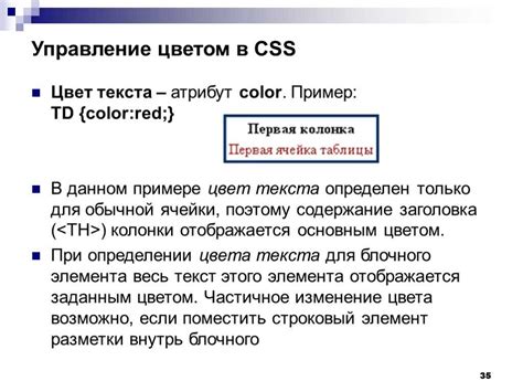 Как изменить цвет текста и фона в css