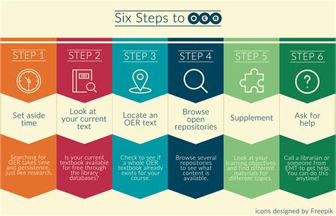 Find OER by subject - Open Educational Resources - LibGuides at Oakland ...