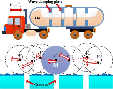 Image result for Wave Damping Example