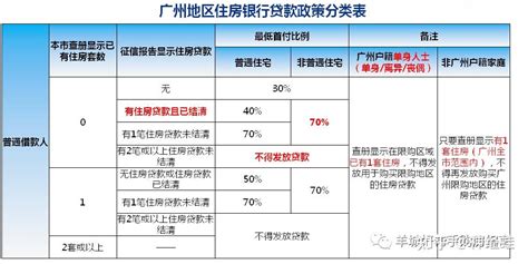 在广州缴的公积金可以异地贷款吗？ - 知乎