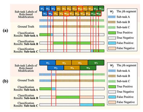 Automatic Functional Shoulder Task Identification and Sub-Task ...