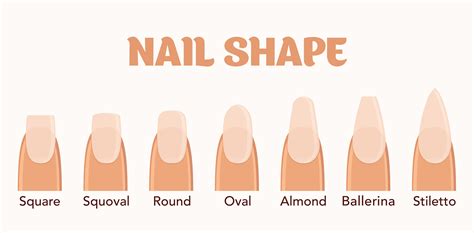Shape Of Nails