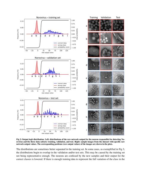 Deep Learning Training Python Output 的图像结果