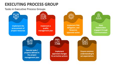 Image result for Group Process Examples