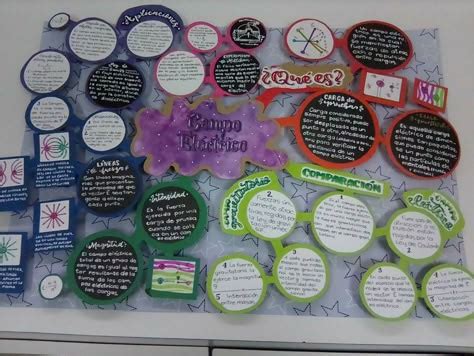 Image result for Mapa Multidimensional